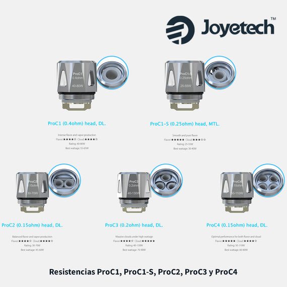 Resistencia para vaporizador Joyetech Serie Pro C Coils